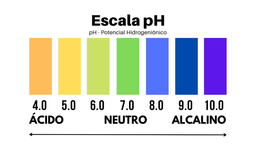 Escala-pH-TSPEaX
